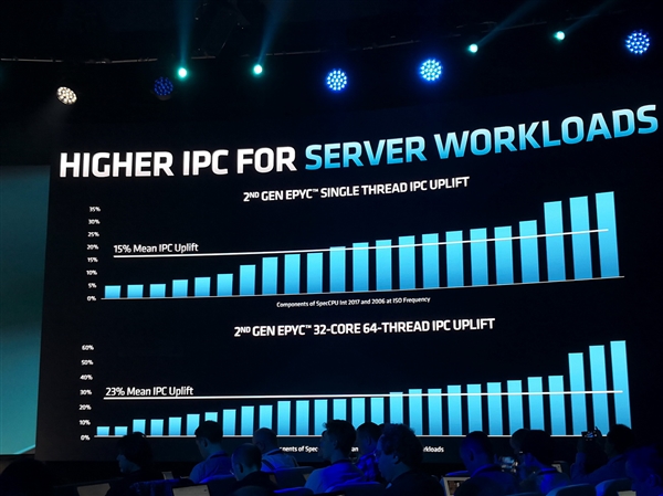 AMD正式发布二代霄龙：64核心128线程制霸 性能猛增23％
