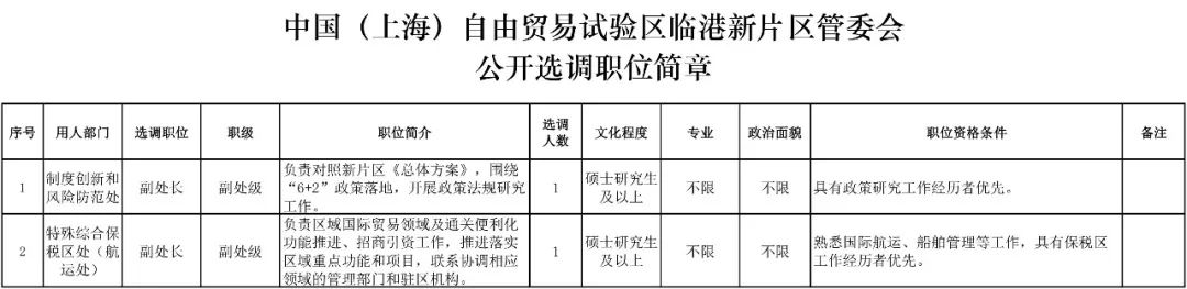 上海最高80万年薪招公务员！要求是…