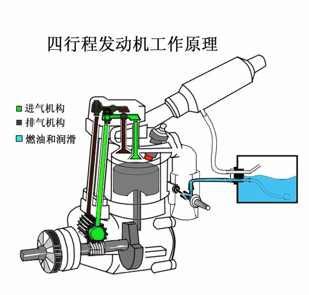 手qiang2三相电机励磁绕组曲柄连杆机构发动机潜艇使用的斯特林发动机