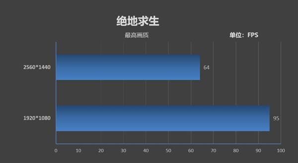 用数据说话：酷睿i5-9400F无愧千元游戏神U