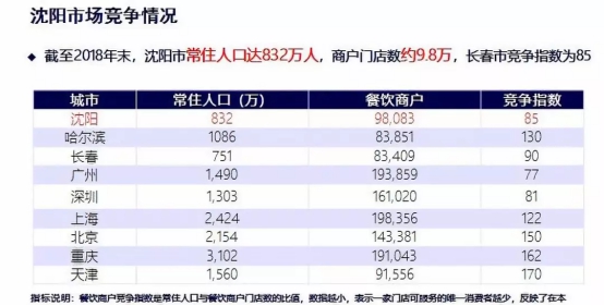 沈阳常住人口_沈阳常住人口907万(3)