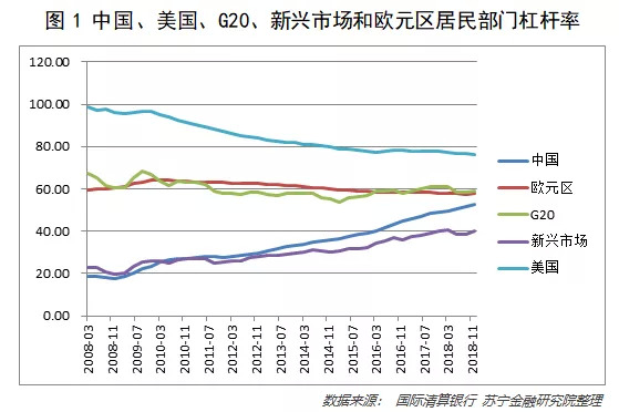 来，教你一个家庭财务诊断方法