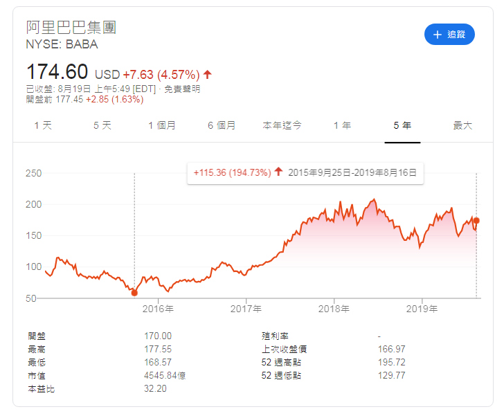 互联网公司烧钱大赏：研发投入哪家强