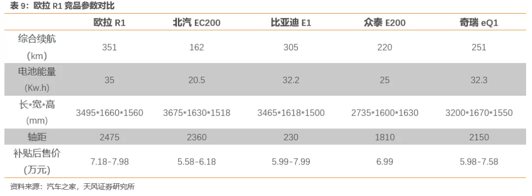 天风证券:行业产能出清 SUV霸主长城汽车(02333)量价齐升 首予“买入”评级插图4545 天风证券:行业产能出清 SUV霸主长城汽车(02333)量价齐升 首予“买入”评级插图4545