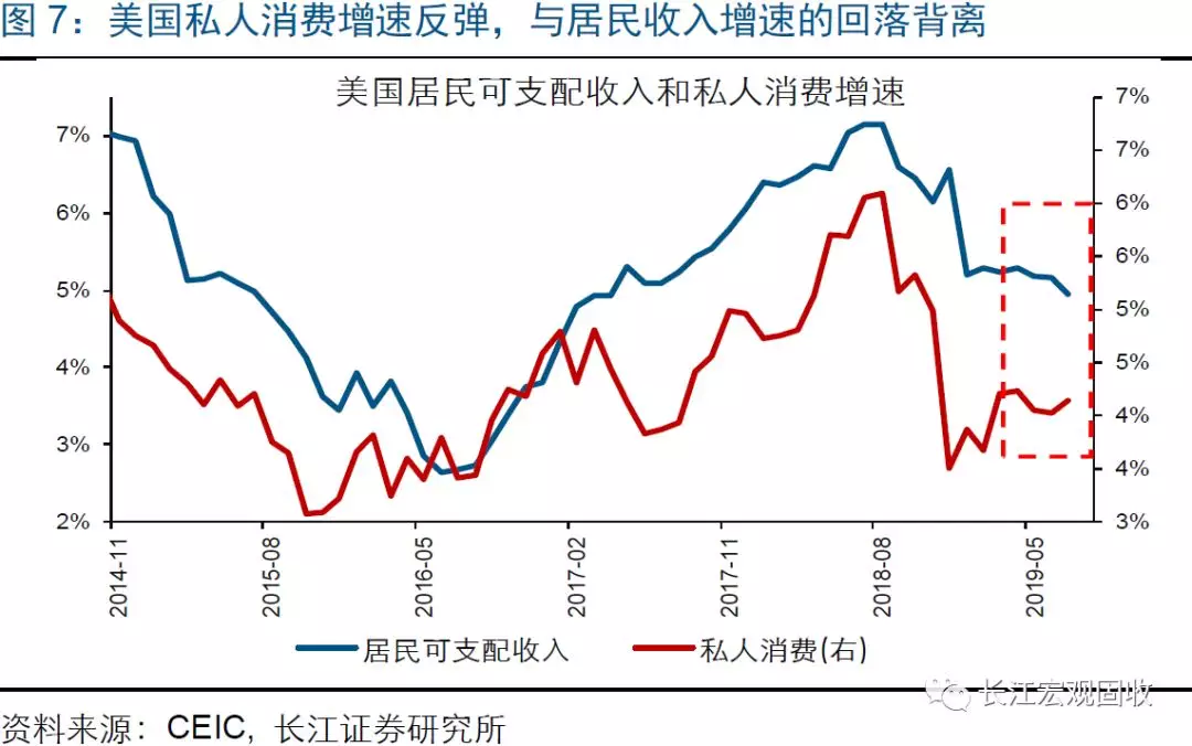 中国的GDP为什么干不过美国_中国和美国的宏观指标对比(3)