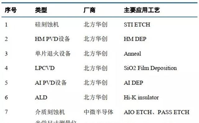「智东西」深度：国产半导体腾飞机遇来临！总投资已超5000亿