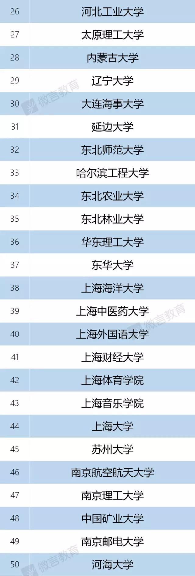 [环球网]教育部官宣：985/211已成为历史