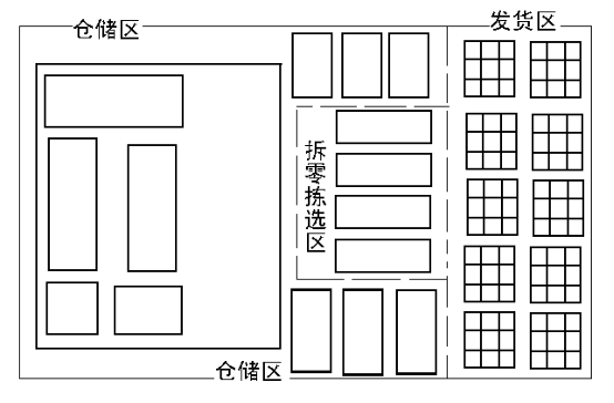 亚马逊最头疼的仓库难题，正在被这家机器人公司突破