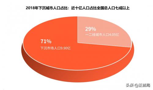 五环外的生意，该怎么做？