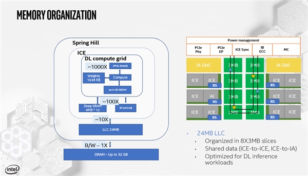 Intel 10nm十代酷睿改造转战M.2：神经网络推理