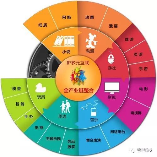 唯有套路得人心，通过全职高手和仙剑来看看泛娱乐的加法套路