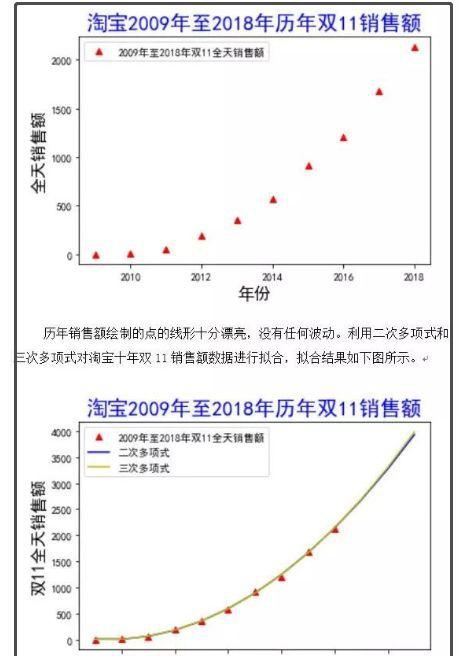 「差评」天猫双十一2684亿是不是掺假，不应该这么看