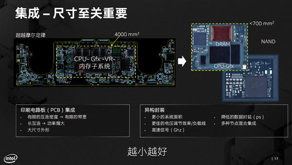 【驱动之家】纳须弥于芥子的奥妙！Intel先进封装技术深入解读