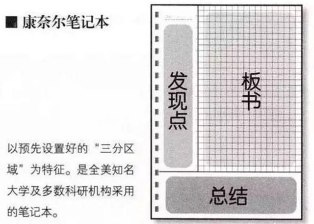 聪明人用方格本,智慧人用点格本