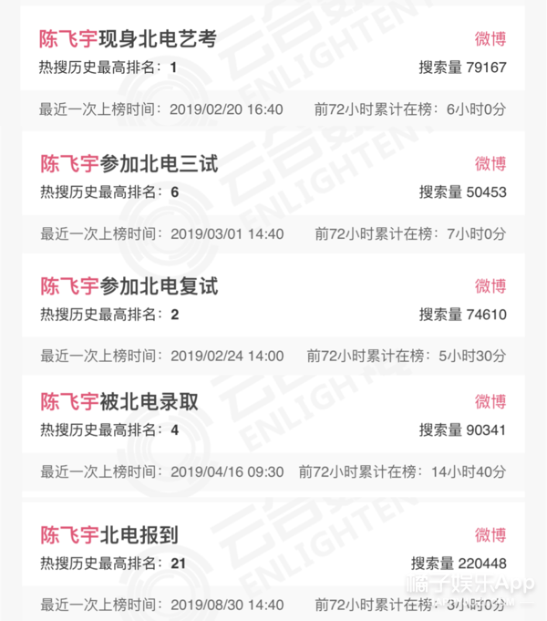 这操作要是换成女明星早被骂上热搜了吧？