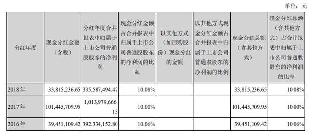 这公司被疑没钱分红，发公告高喊不差钱，14亿收入12亿靠自家倒手