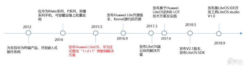 21页报告解密华为鸿蒙系统，七年沉淀、称霸IoT时代的野心