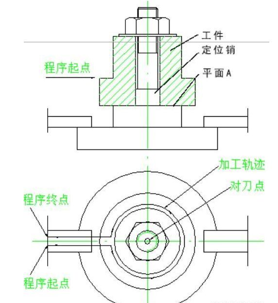 在使用对刀点确定加工原点时,就需要进行"对刀.