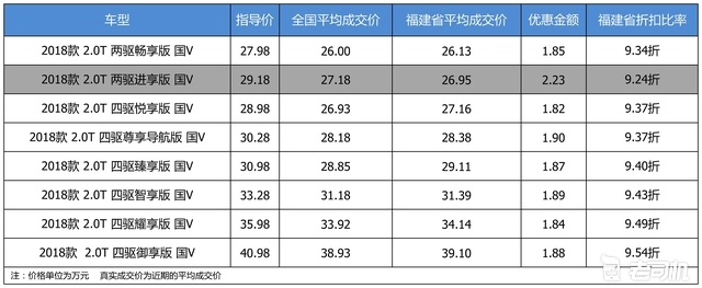 最高优惠2.23万 打9.4折的Jeep大指挥官了解一下