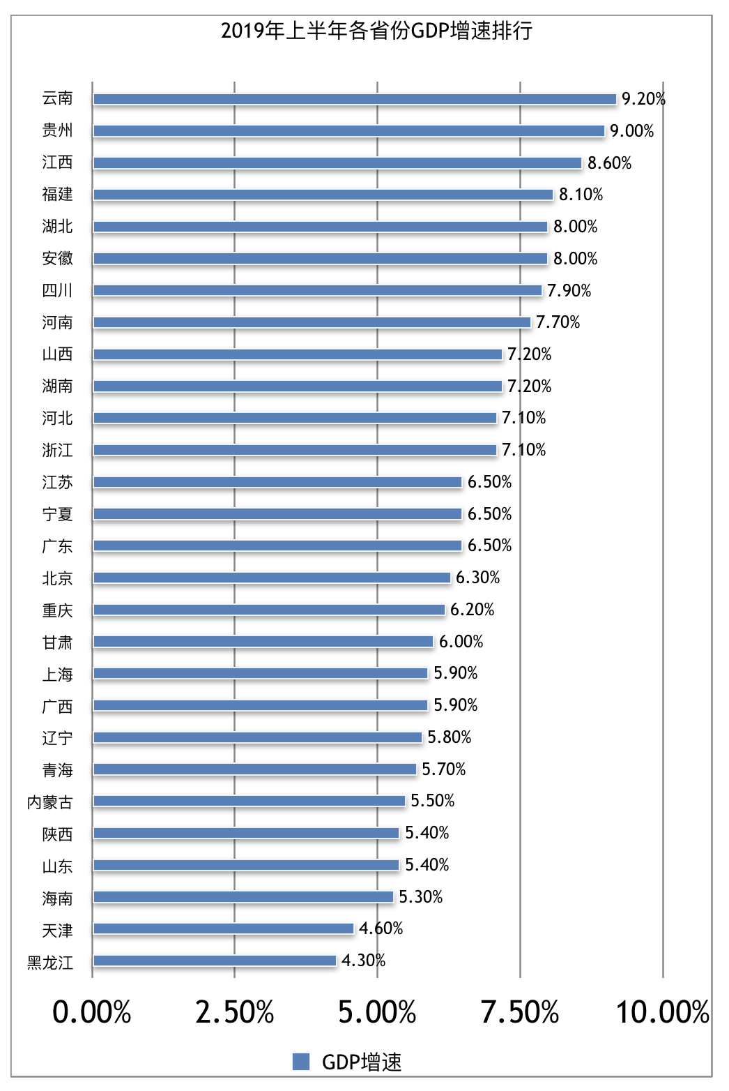 全国各省市gdp2019排名_青岛gdp2019全国排名