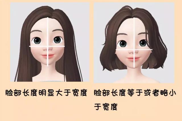 (1)4>2(2)2>4如下图,找寻自己脸型的宽度:额头宽度(1;颧骨宽度(2)