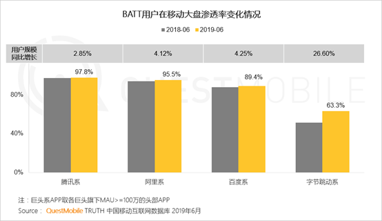 都说腾讯广告业务不好，那么问题到底在哪？