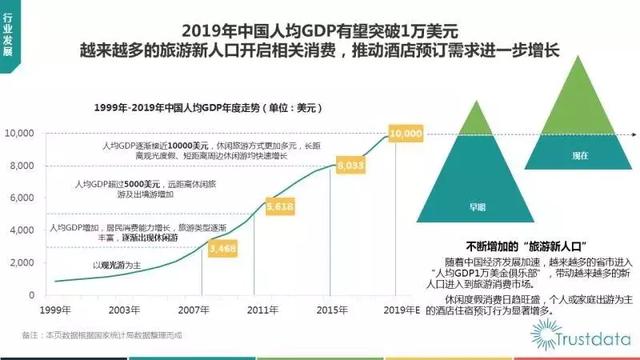 “旅游新人口”崛起，美团或成最大赢家