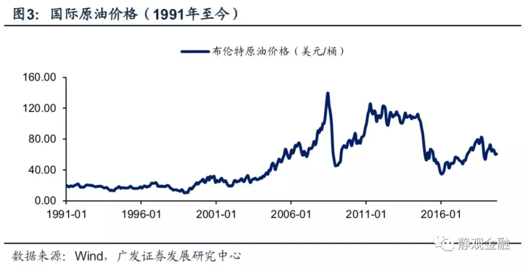 二战后美国gdp(3)