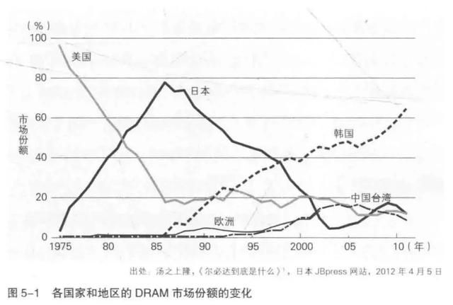 「钛媒体」日本电子产业大败局