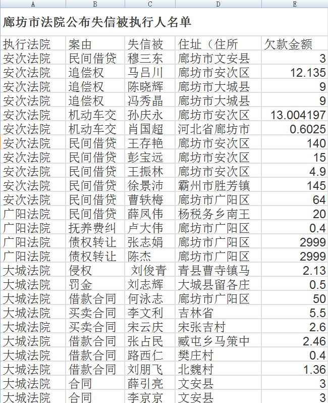 燕郊老赖曝光快看看有身边认识人吗