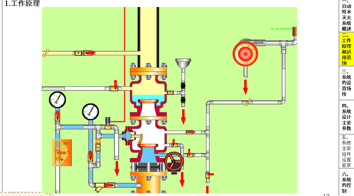 自喷之预作用灭火系统大揭秘