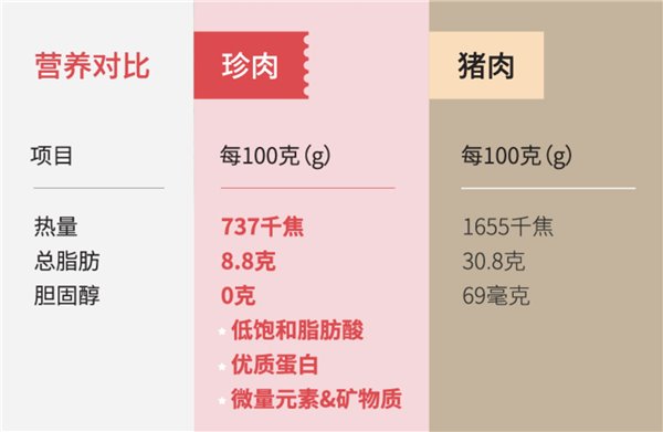 吃了这块人造肉月饼，这个中秋节的我更馋大肘子了