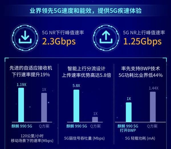 iPhone 11系列缺失5G“挤牙膏”遭看衰 华为Mate30系列这一波又稳了