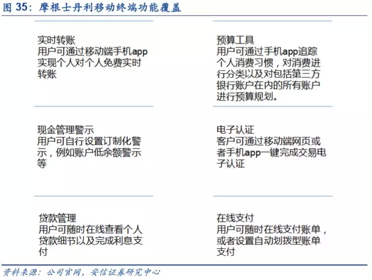 底蕴奠定业务优势，深度分析摩根士丹利(MS.US)核心竞争力