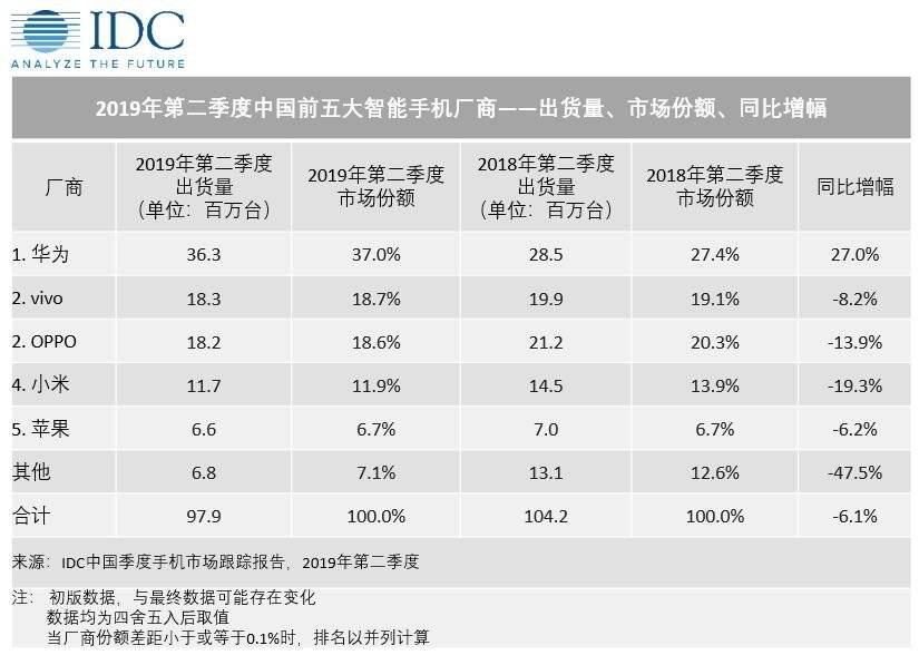 小米、OPPO、vivo联合成立“互传联盟”，为啥不带华为玩？