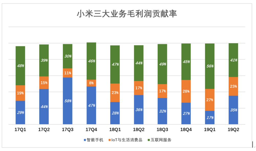 小米不单纯