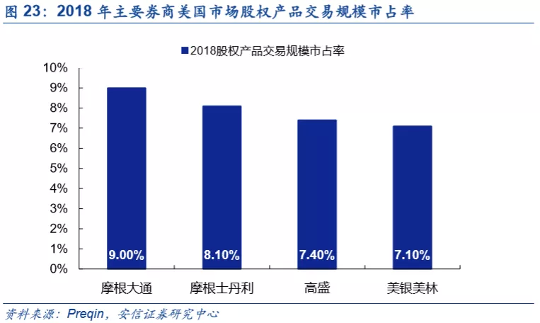 底蕴奠定业务优势，深度分析摩根士丹利(MS.US)核心竞争力