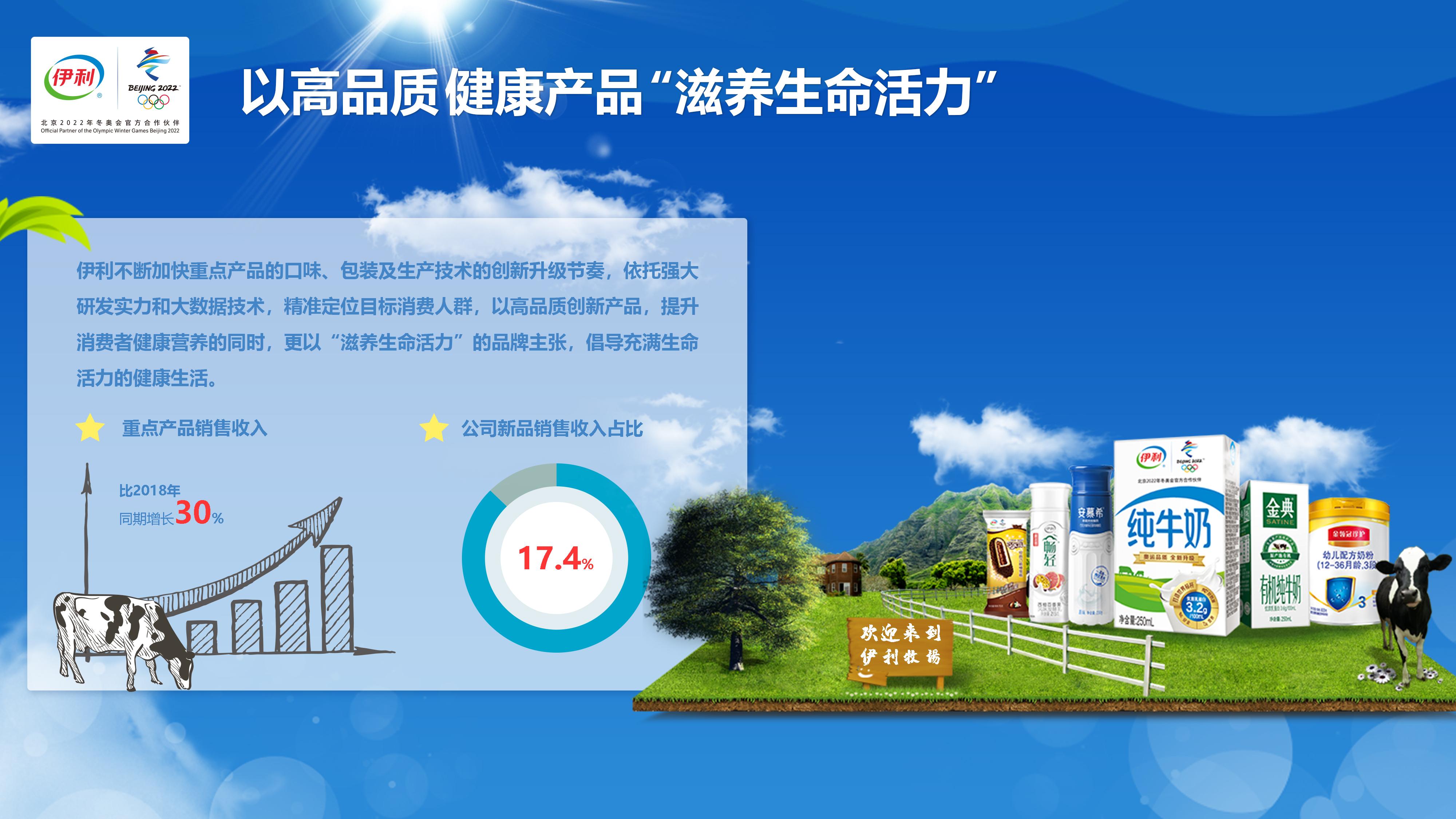 上半年营收破450亿 净利润近40亿 伊利业绩创新高度__凤凰网