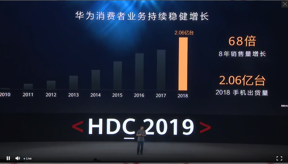 鸿蒙正式发布，余承东：随时可以用在手机上