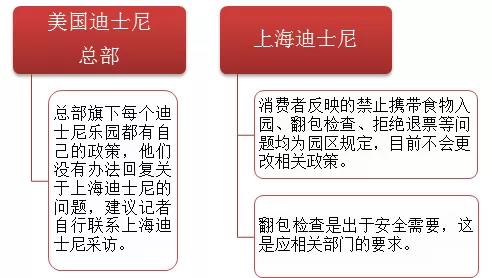 迪士尼坚持翻包