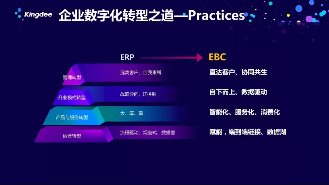 金蝶云徐少春：这是一个怎样的时代，如何领导企业数字化转型成功？-科记汇