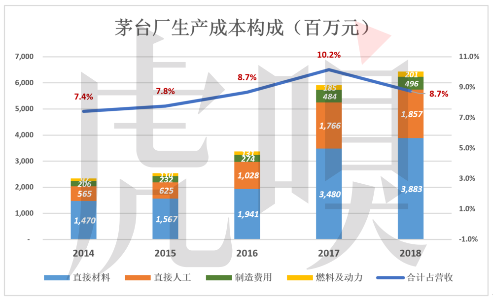 「虎嗅APP」拧巴的茅台：拒绝承认是奢侈品！出厂价远低于用钞票投出的市场价