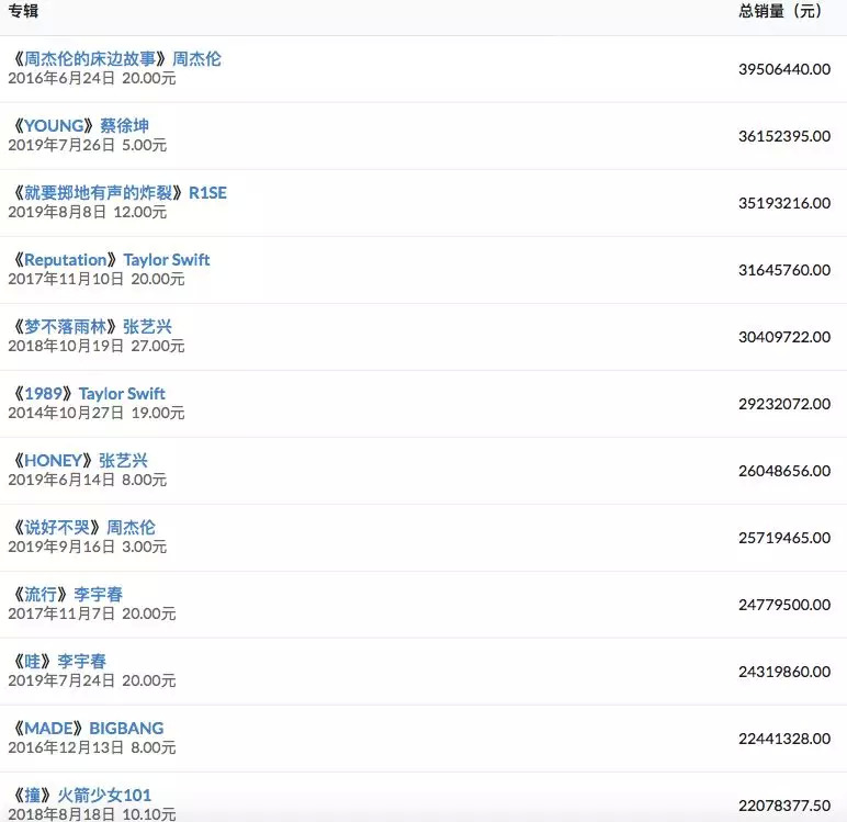 「钛媒体」周杰伦一首歌卖了2500万，付费音乐的春天终于来了？