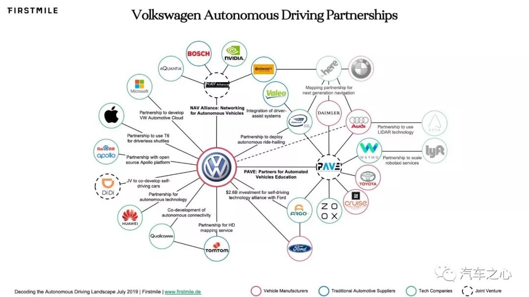硬件 VS 软件：解码自动驾驶生态版图