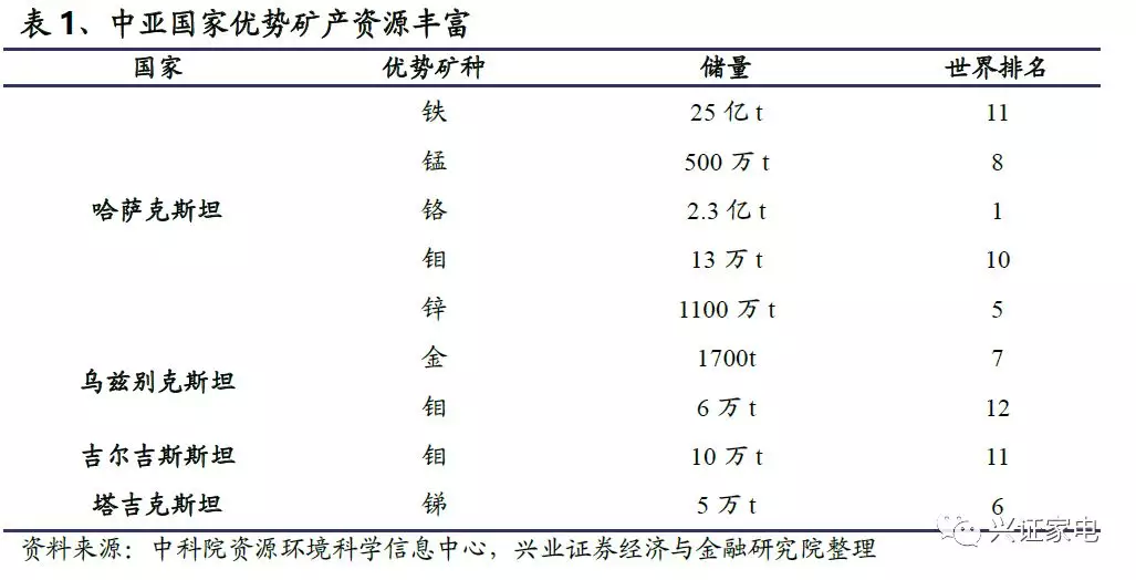 中亚五国人均gdp低于世界_中亚五国的故事,哈萨克斯坦面积最大,吉尔吉斯斯坦成立最晚