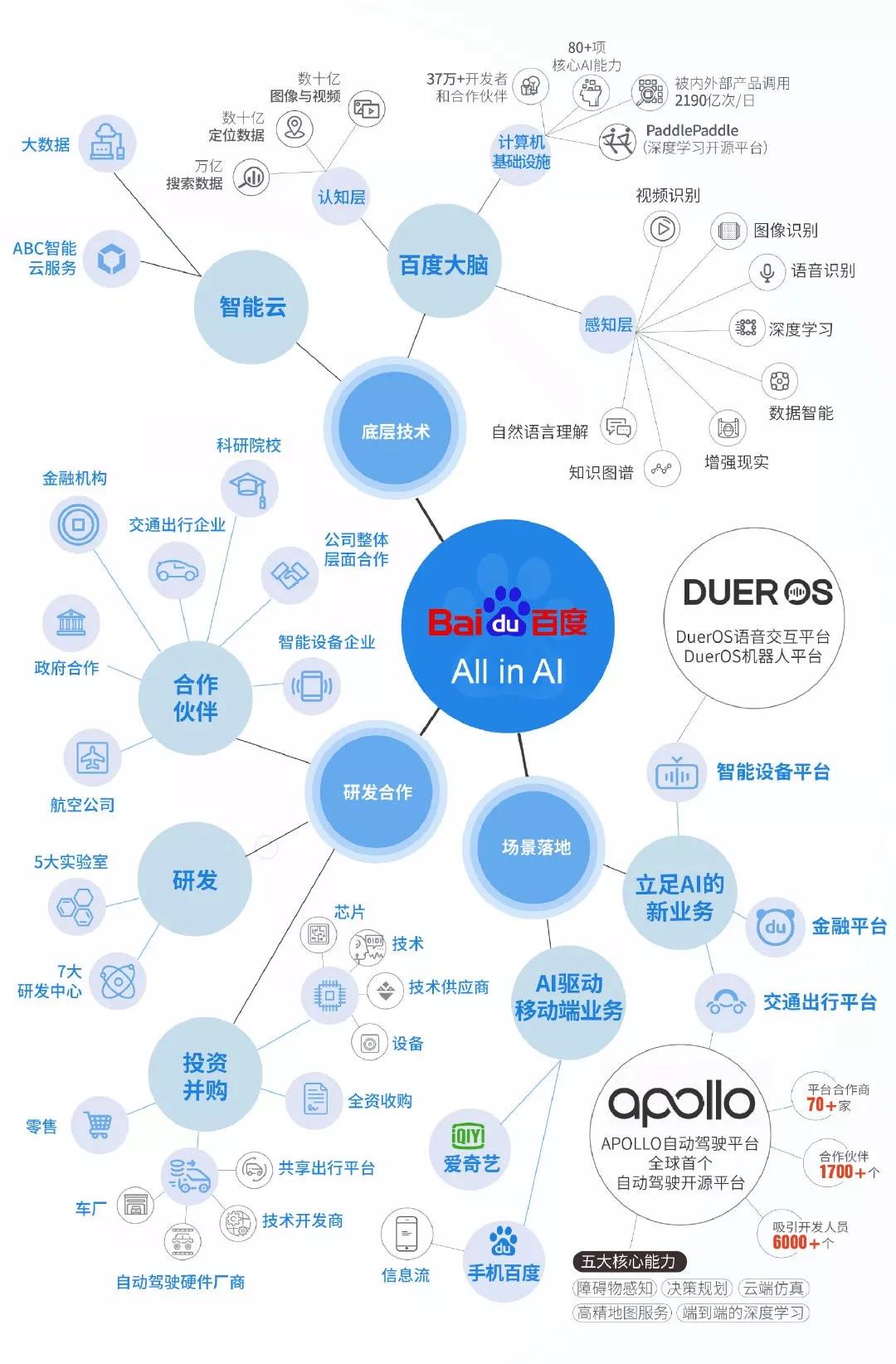 「连线Insight」2019年，互联网巨头们的钱去哪了？