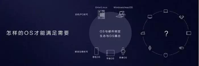 华为今天发布的鸿蒙系统，到底能不能替代安卓？