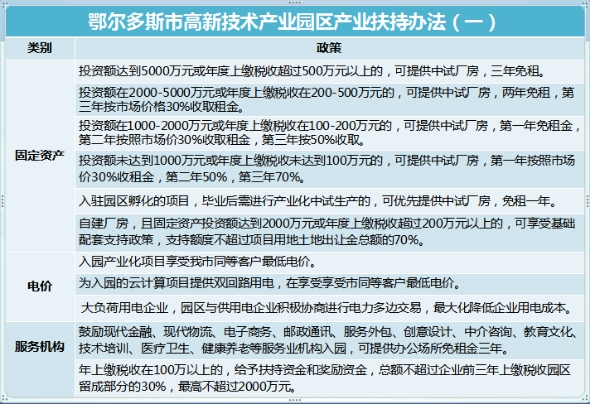2019内蒙古大数据产业深圳对接会鄂尔多斯市数字产业迈上新高度