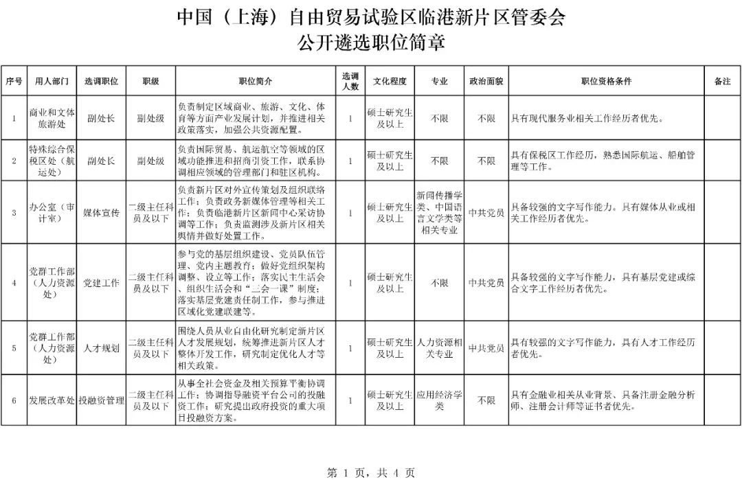 上海最高80万年薪招公务员！要求是…