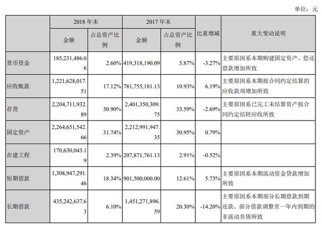 这公司被疑没钱分红，发公告高喊不差钱，14亿收入12亿靠自家倒手